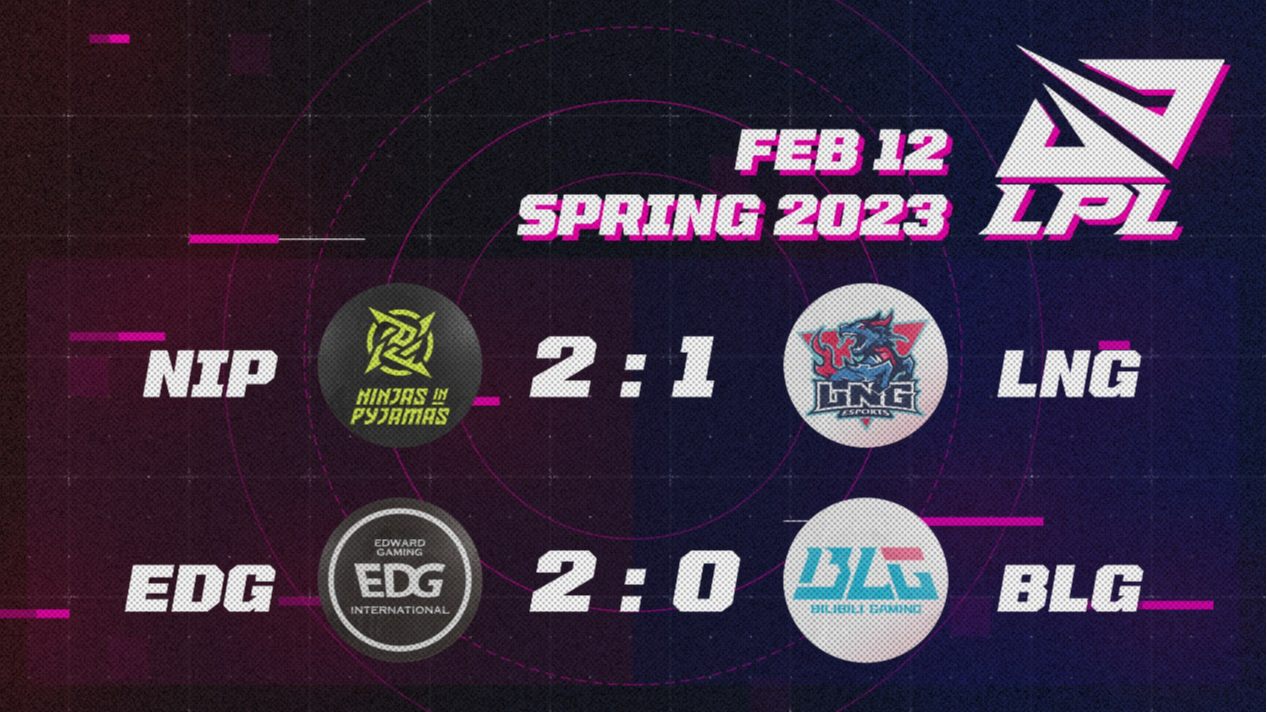 LPL Spring 2023 NIP Edged Out LNG 2 1 EDG Dominated BLG 2 0 Superpixel