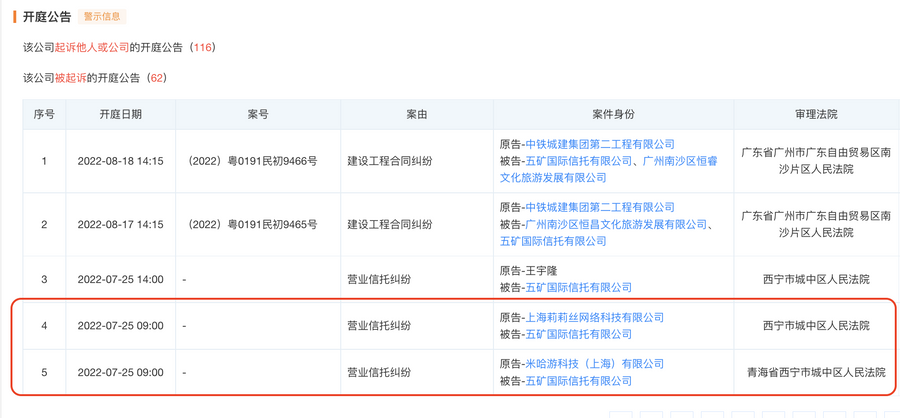 HoYoverse and Lilith Games both sued Minmetals International Trust.