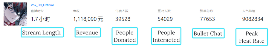 A screenshot of Vox&rsquo;s statistic on darkflame.