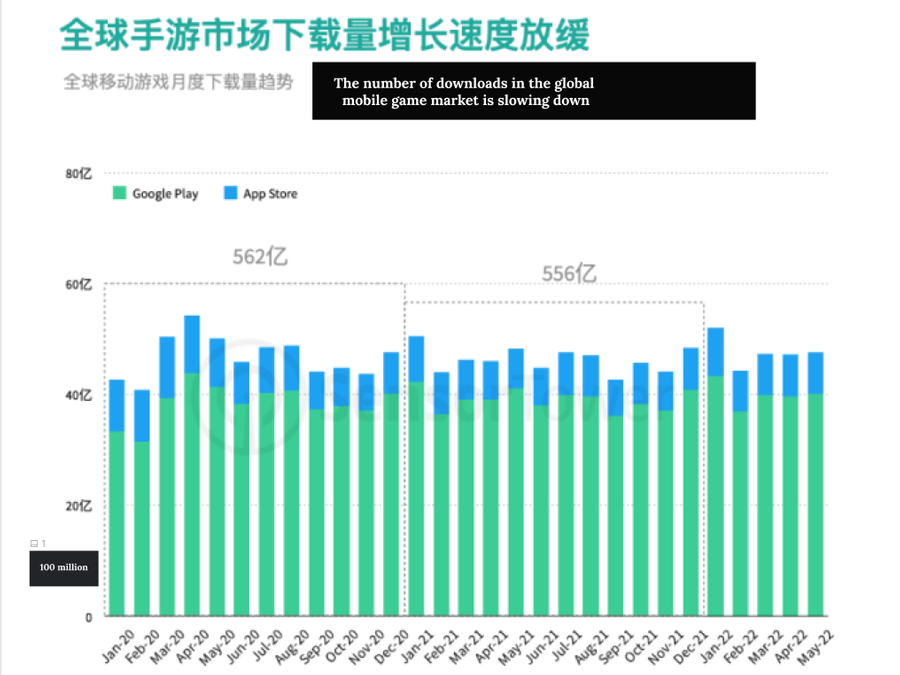 🎮 The Top Mobile Games by Downloads and Revenue in September