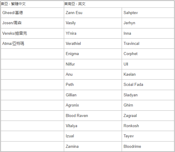 A list of Asia-Pacific servers