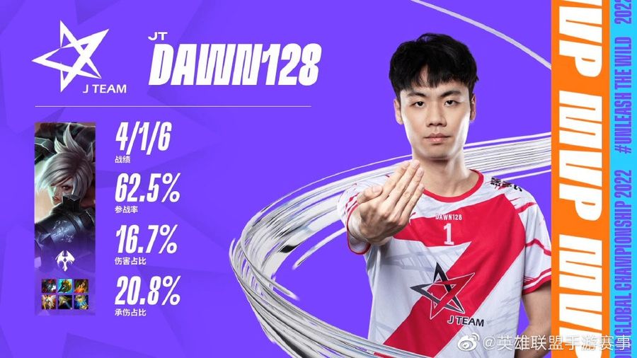 JT Dawn128 earned the MVP Award for game one of the match