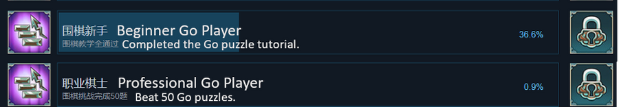 36% players completed the tutorial and only less than 1% players finally beat the challenge