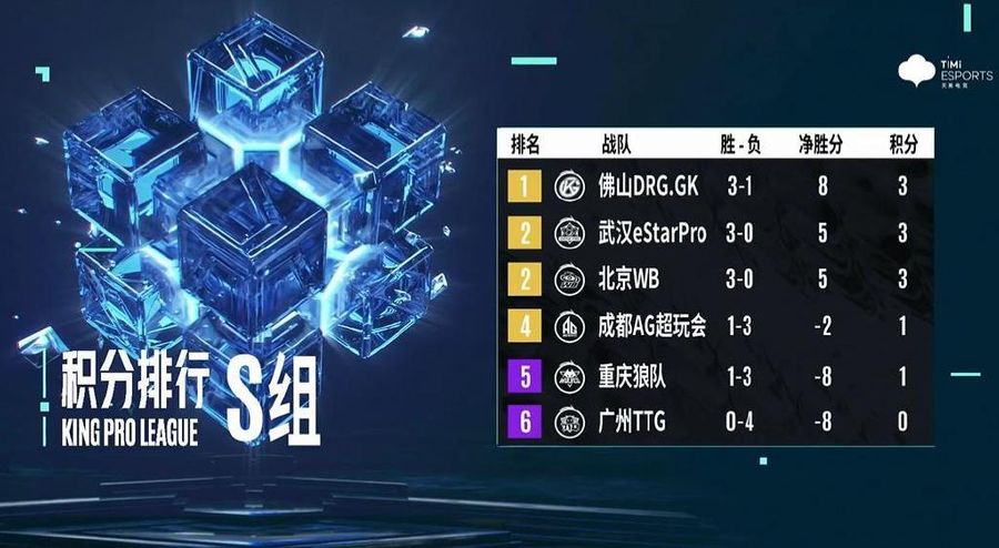 Team standings of Group S in the KPL Summer Split on July 17th