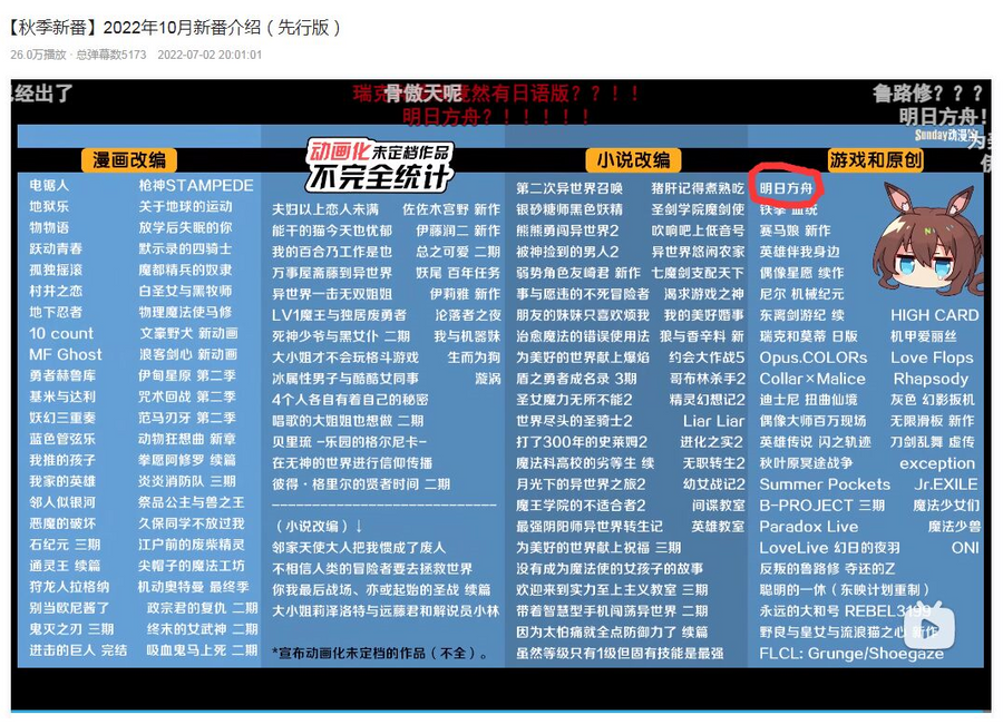 A screenshot shows Arknights anime will probably be on this October