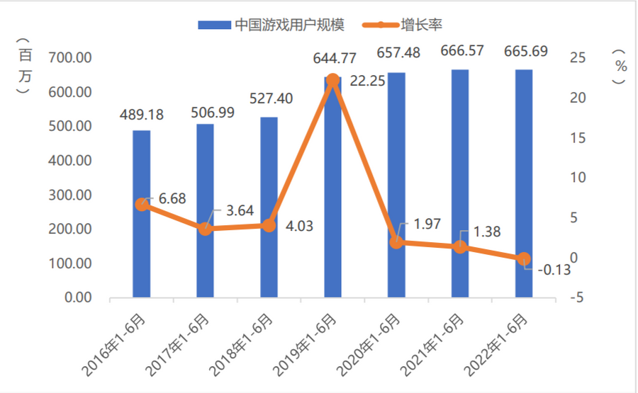 The Gaming Market in China