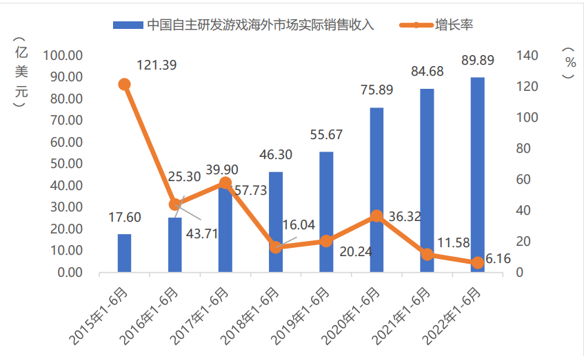 Chinese Gaming Market Surges To $20 Billion In Revenue, Player Count Sets  New Record