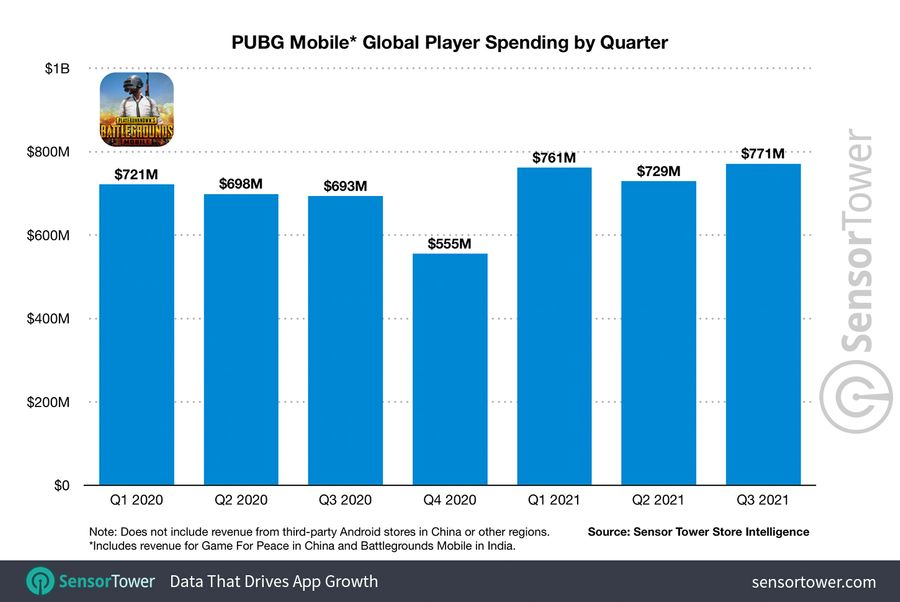 Mobile Games] 'PUBG Mobile' and 'Genshin Impact', nominated for