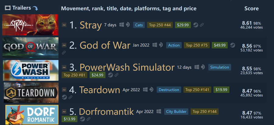 Top 10 Rated Steam Games of All Time