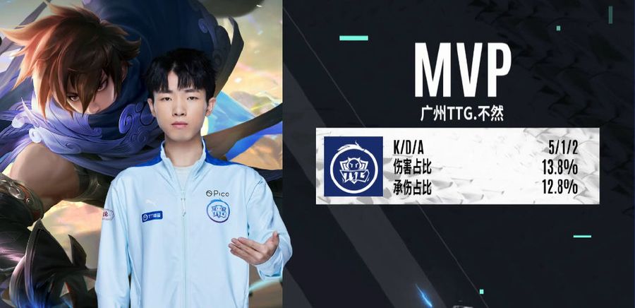 TTG Buran earned the MVP Award for game one of the match.