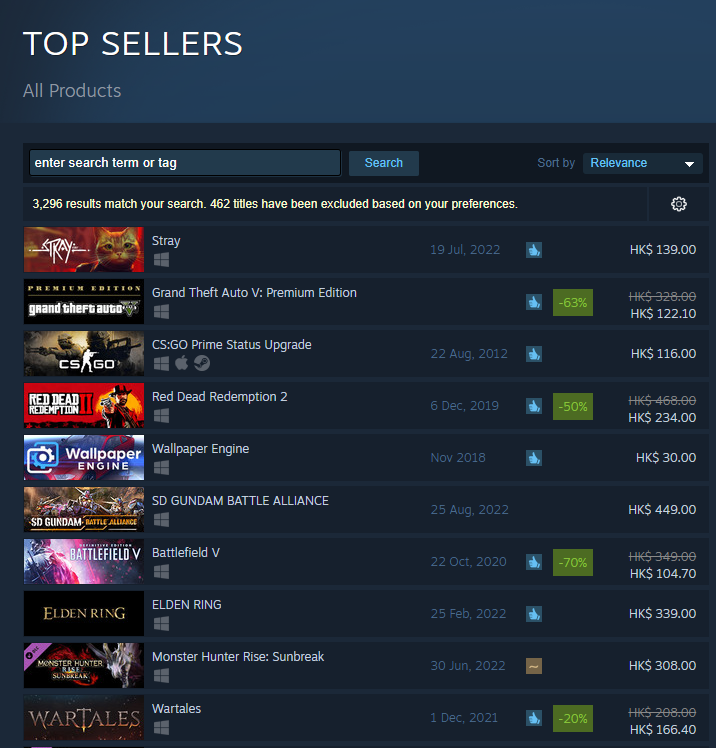 A screenshot of the Steam top sellers list shows Stray is in the top spot at this moment.