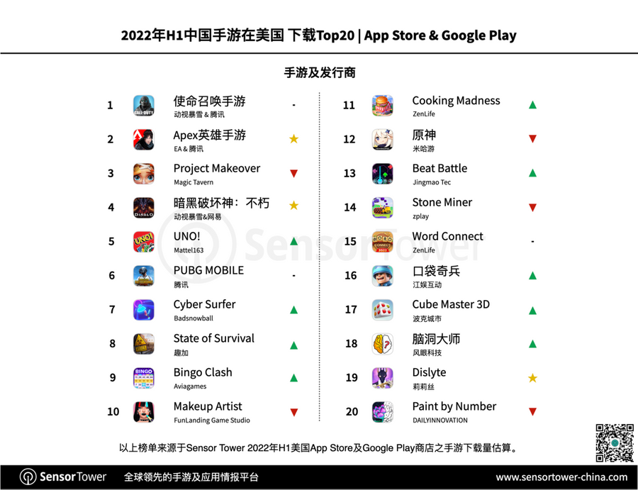 Report: Call of Duty Mobile surpasses $2 million in revenue in its first  two days [Sensor Tower]