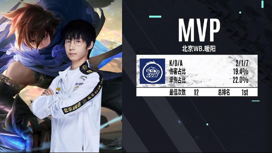 In game five of the match, WB Nuanyang earned the MVP Award.