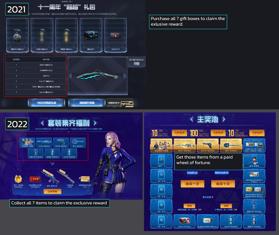 A screenshot of the comparison between the 2021 Anniversary events and 2022 one.