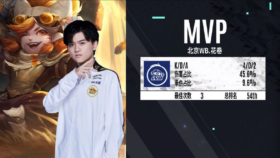 WB Huajuan earned the MVP Award for game one of the match.