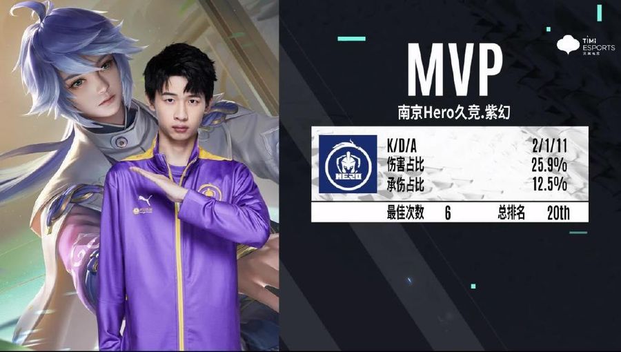 In game two of the match, Hero Zhuan earned the MVP Award.
