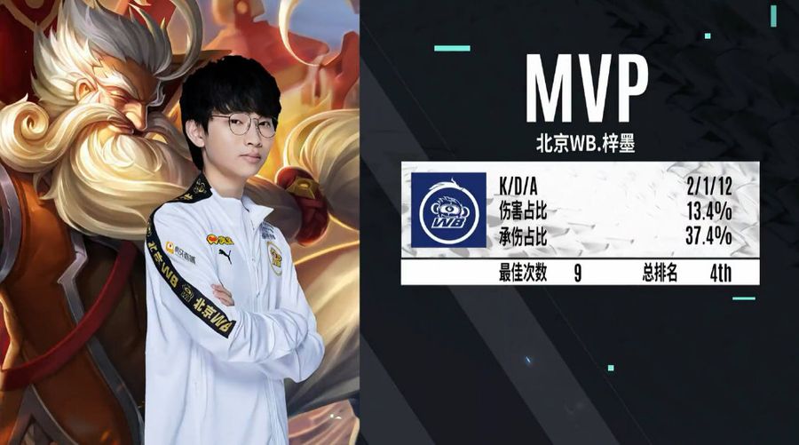 In game three of the match, WB Zimo earned the MVP Award.