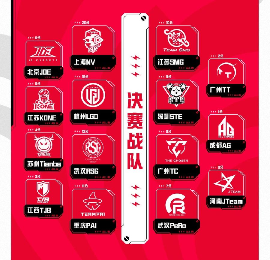 All 15 teams confirmed for the PEL Summer Finals