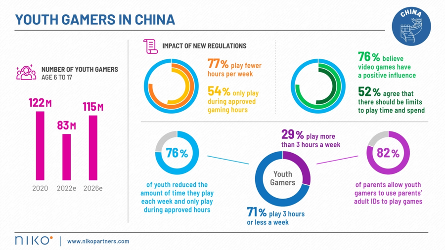 Las estadísticas relacionadas con los jóvenes jugadores chinos, hechas por Niko