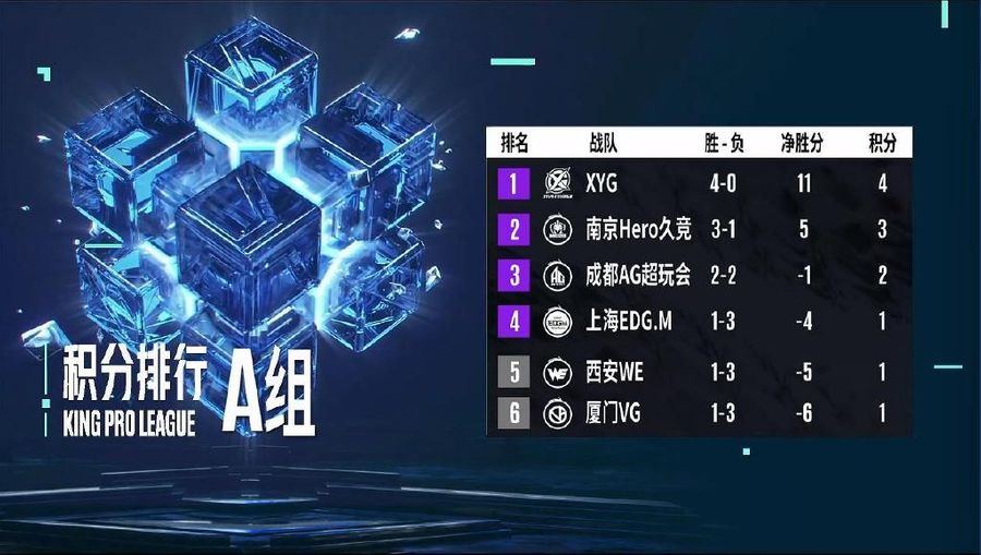 Clasificación de equipos del KPL Summer Split el 11 de agosto