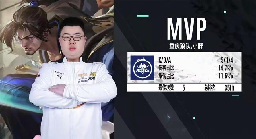 Wolves Xiaopang earned the MVP Award for game one of the match.
