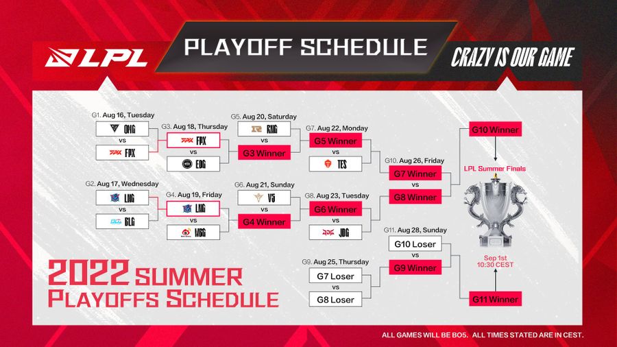 Schedule for the 2022 LPL Summer Playoffs