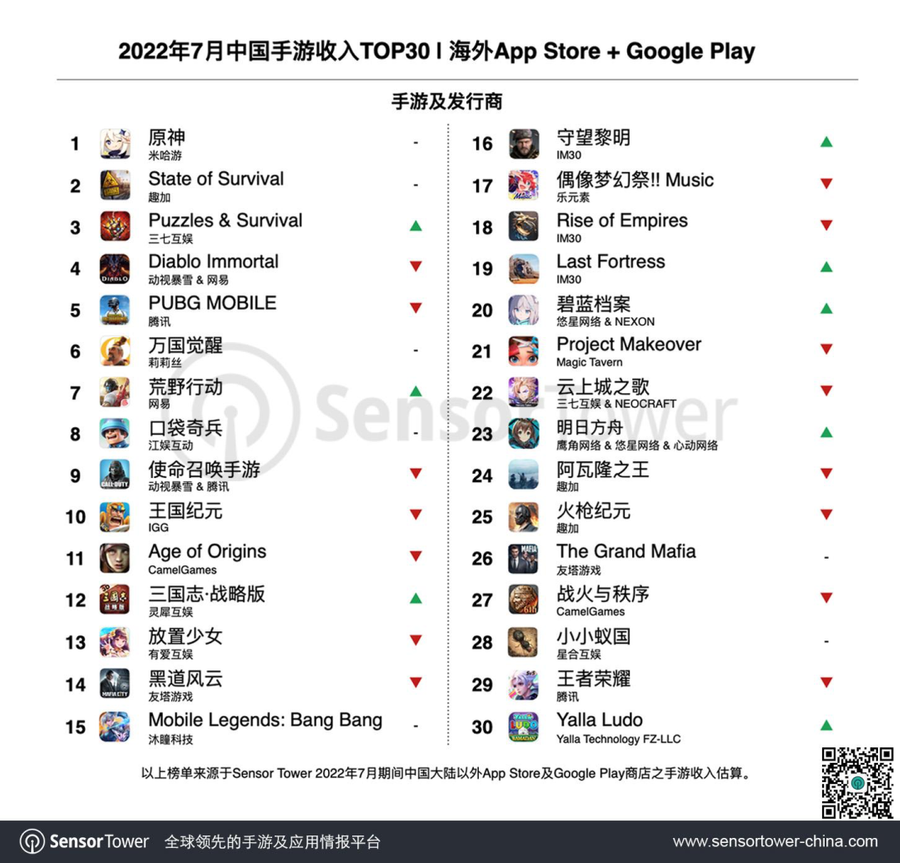 China: revenue of browser games 2022