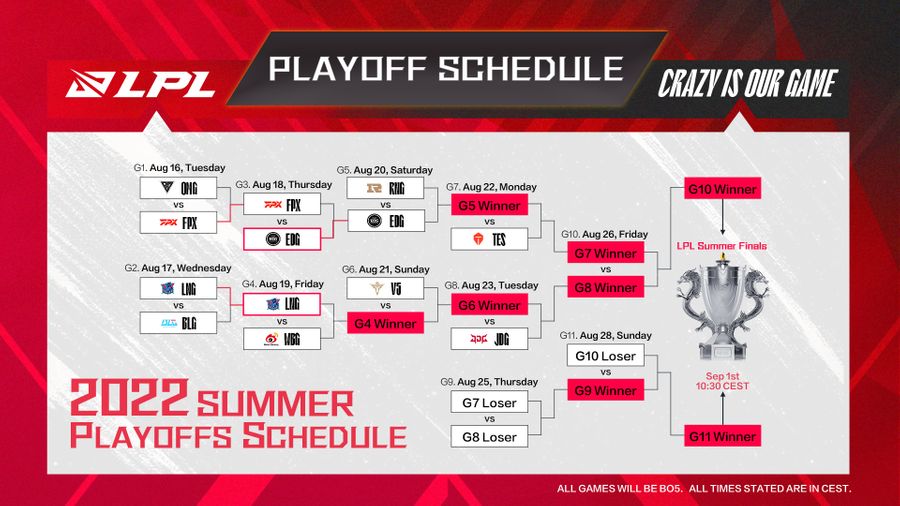 Schedule for the 2022 LPL Summer Playoffs