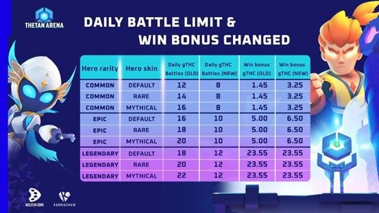 Yes, they can change it whenever they find it necessary