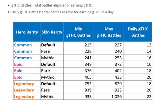 It takes a long time to earn back.