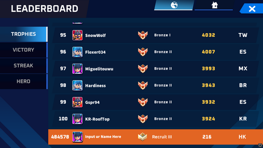 A funny thing is two weeks ago I easily climbed up to 484,578 while the game claimed to have 3 million players by that time.