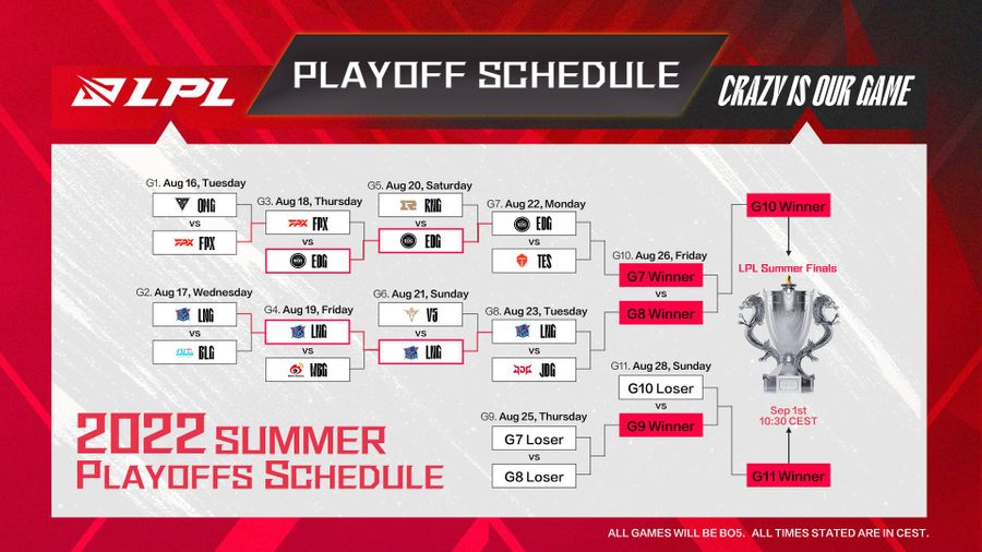 Calendario de los playoffs de verano de la LPL