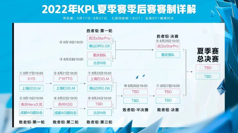 Schedule for the 2022 KPL Summer Playoffs