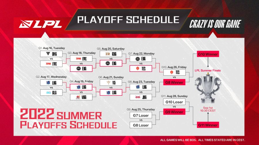 Calendario de los playoffs de verano de la LPL 2022