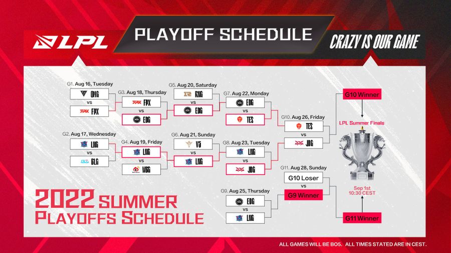 Schedule for 2022 LPL Summer Playoffs