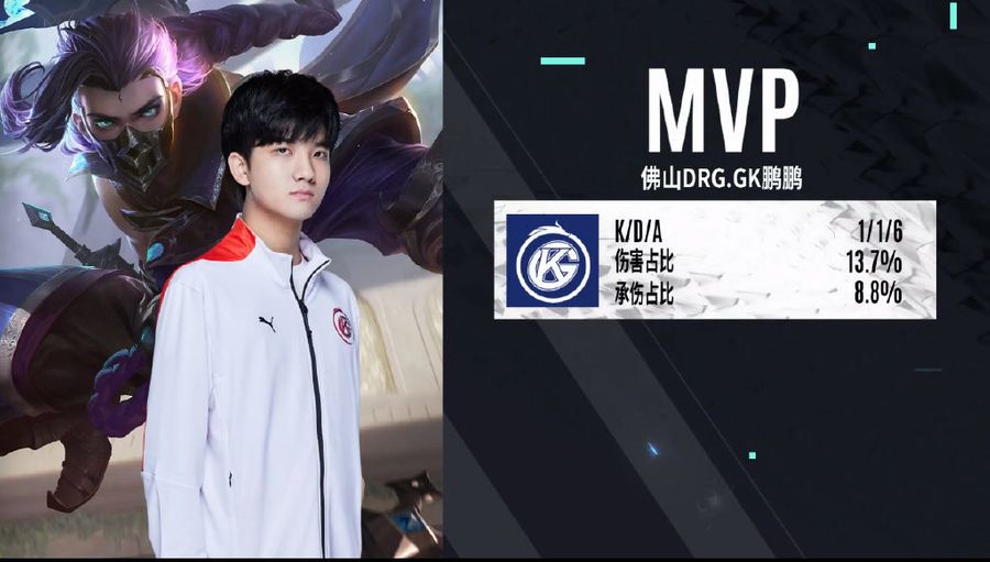 En el primer juego, GK Pengpeng ganó el premio MVP.