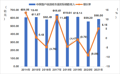 The Gaming Market in China