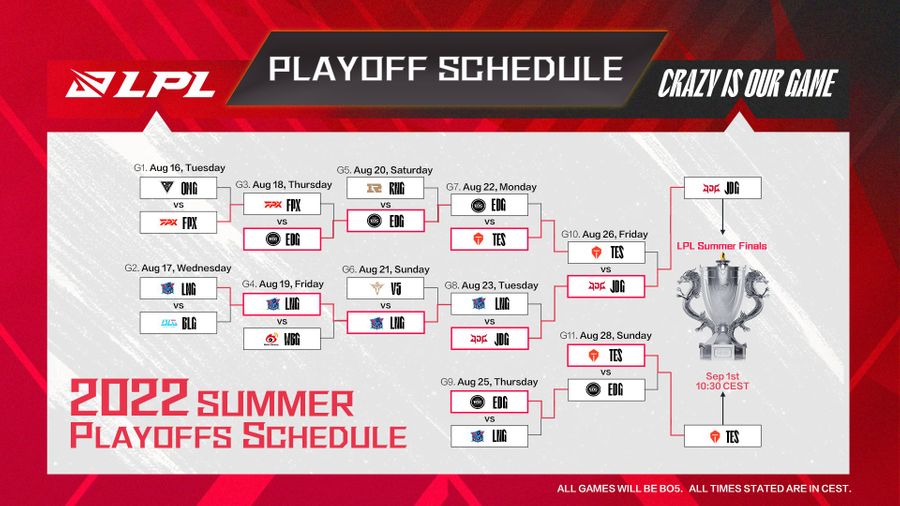 Schedule for the 2022 LPL Summer Playoffs
