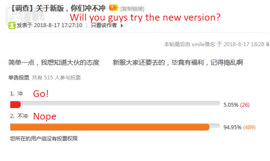 Many players refused to try the new version.