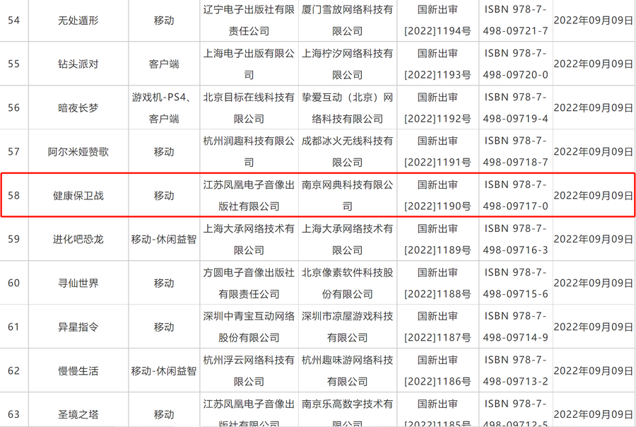 NetEase and Tencent got their first video game licenses