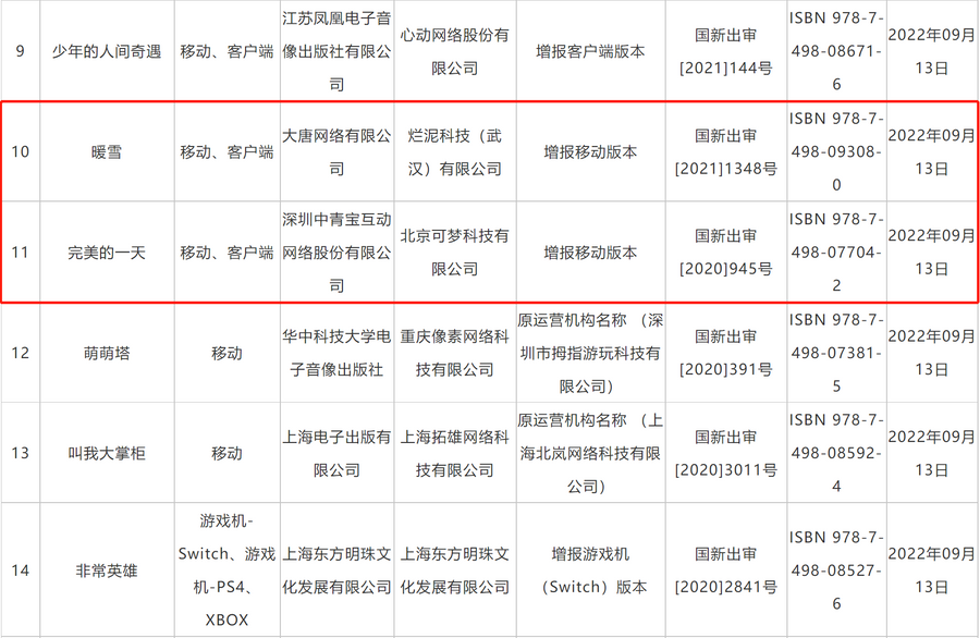 Among the licenses&rsquo; updates, Warm Snow and A Perfect Day are allowed to release mobile versions