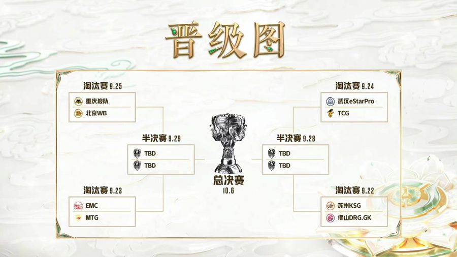 Schedule for the Playoffs in the 2022 Honor of Kings Challenger Cup