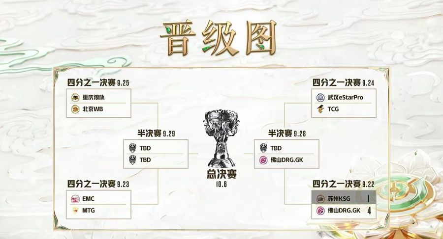 Schedule for the 2022 Honor of Kings Challenger Cup