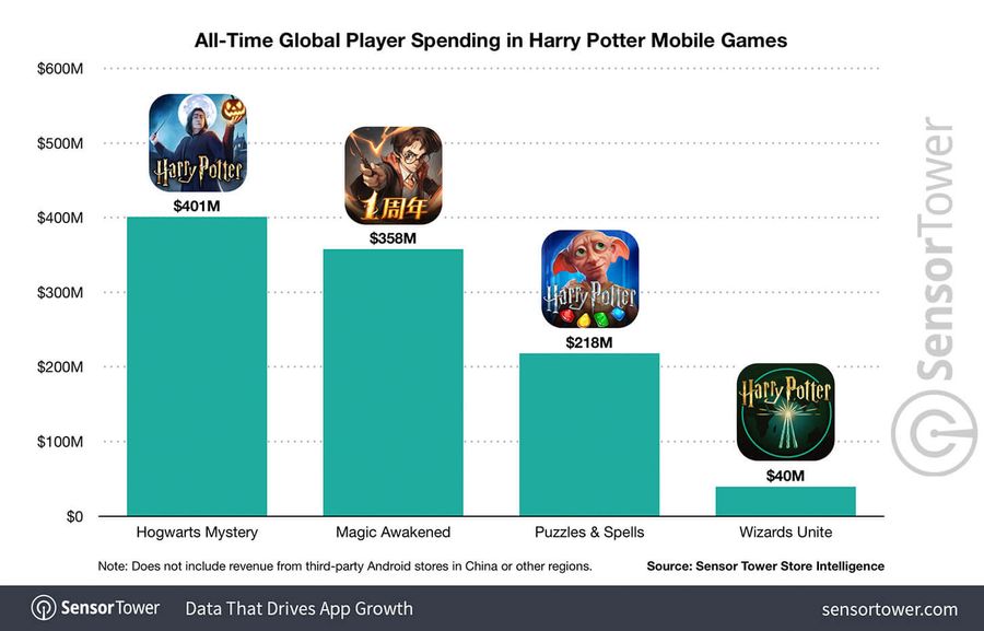 April's top grossing mobile games worldwide 