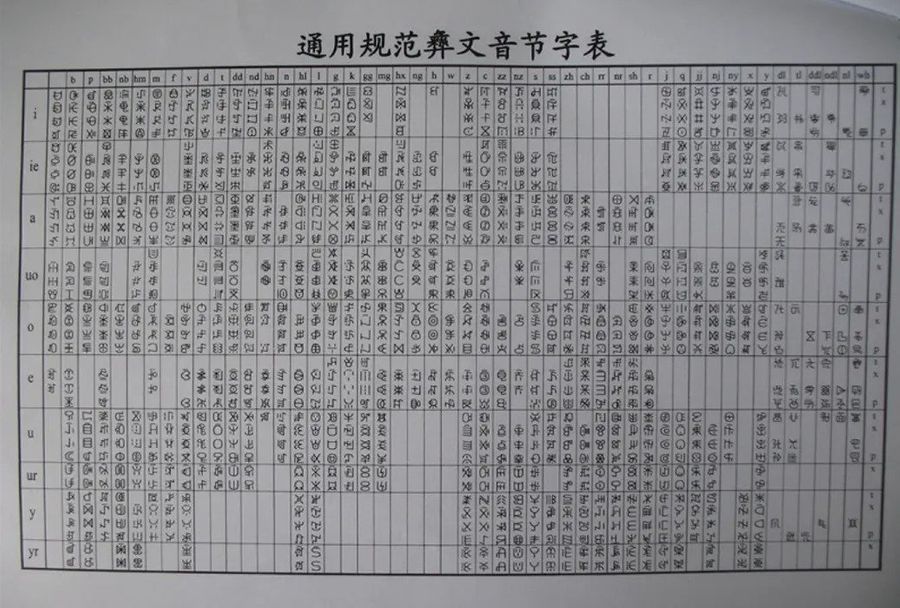 the standardized syllabary table of Yi script
