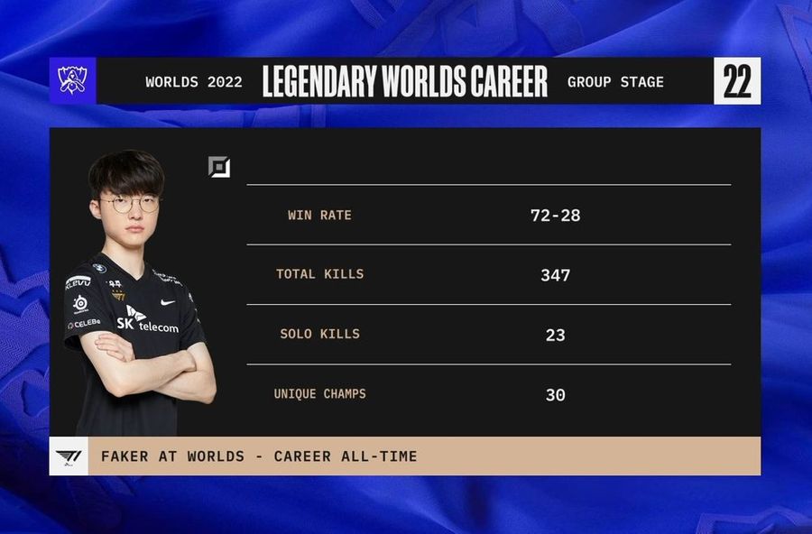 Faker Record