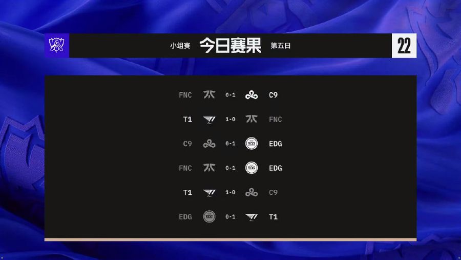 Results of Day 5 in the Group Stage for the Worlds 2022