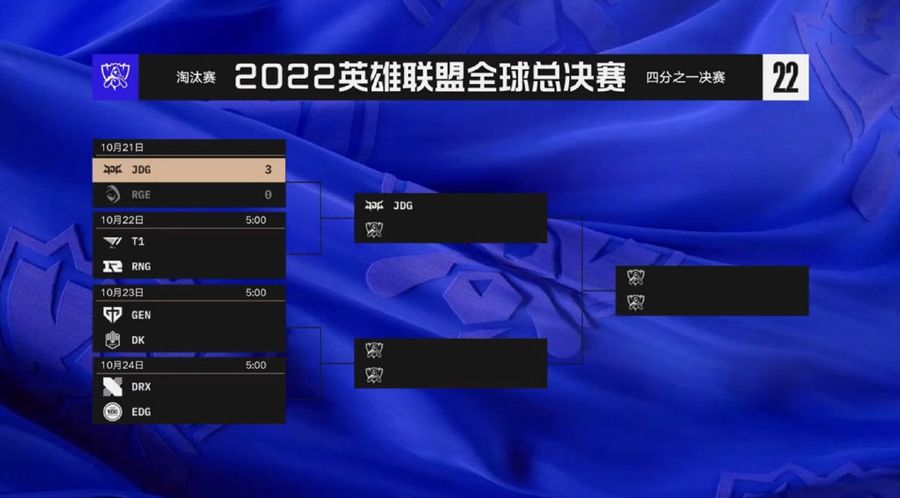 Schedule of the Knockout Stage for the Worlds 2022