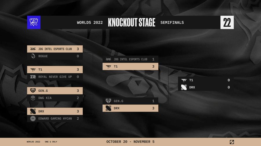 The Knockout Stage bracket after the Semifinals for the Worlds 2022