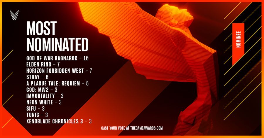 Most Nominated Games